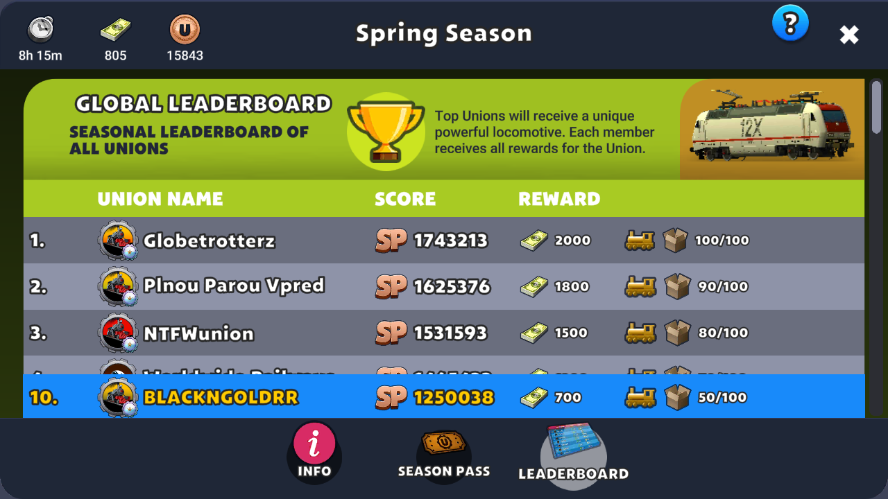 Global Leaderboard